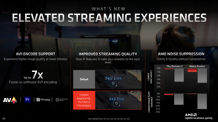 AMD Radeon RX 7000 顯示卡架構介紹 以 Chiplet 小晶片設計提升大效能!