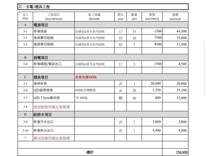 裝潢報價單請益（南部）