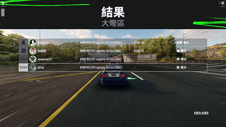 《極速快感:桀驁不馴》試玩|潮度滿點的次世代街頭賽車大作!
