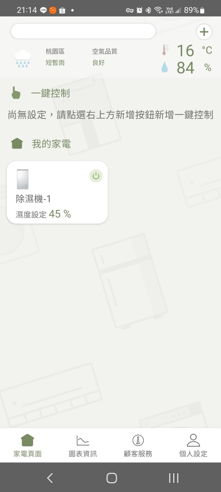 除溼界十項全能的大個子-Panasonic 25公升nanoe X 變頻除濕機F-YV50LX