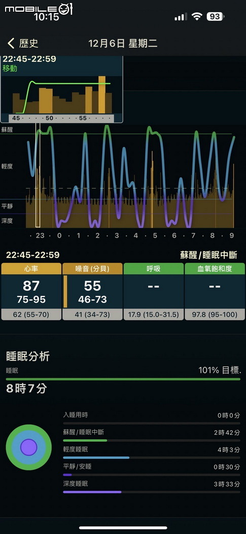 [請益] 請問對於對面鄰居半夜或清晨在疑似擴建陽台上洗碗盤跟大聲聊天有什麼制止的方法?