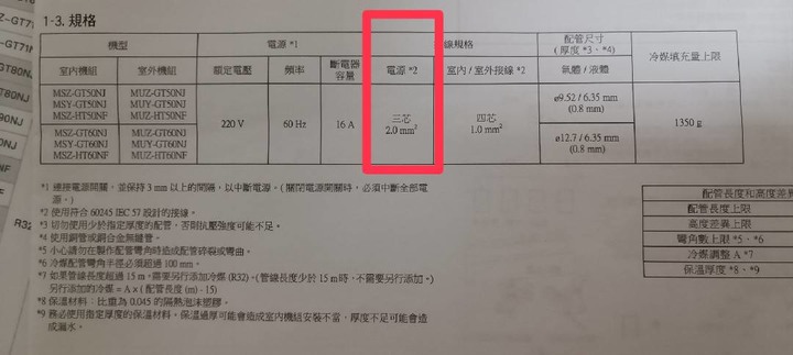 MOMO買的三菱電機空調-專業安裝工藝分享（ 安裝廠商:佳瑩科技有限公司）