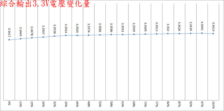 thermaltake TOUGHPOWER SFX 1000W金牌全模組化電源開箱