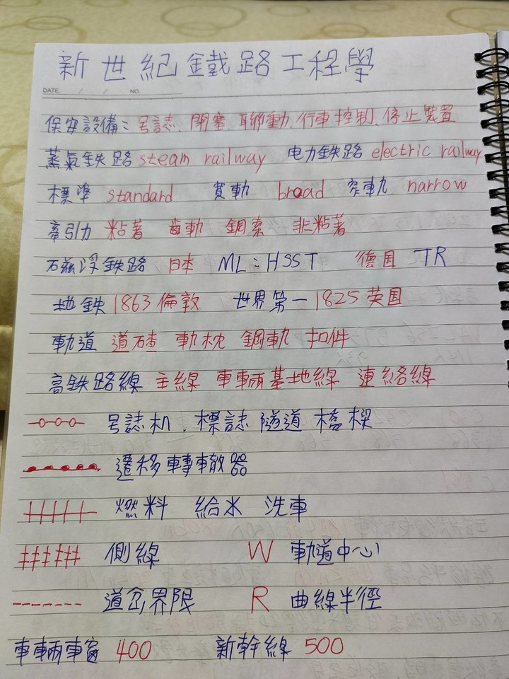 我的字會很醜嗎？