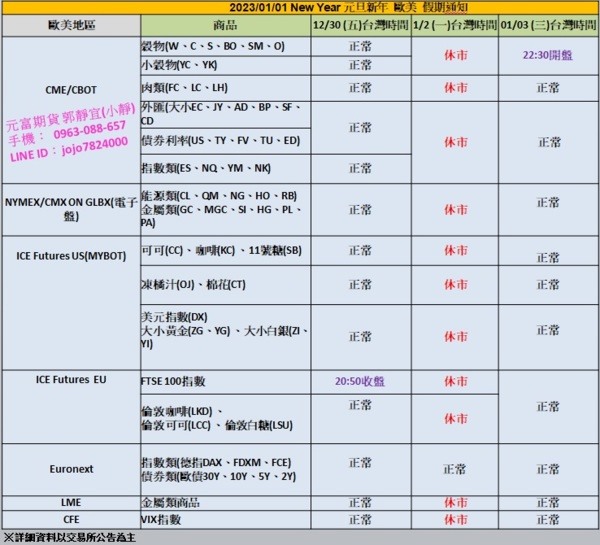 【2023年1月2日(一)元旦新年 美盤休市一天