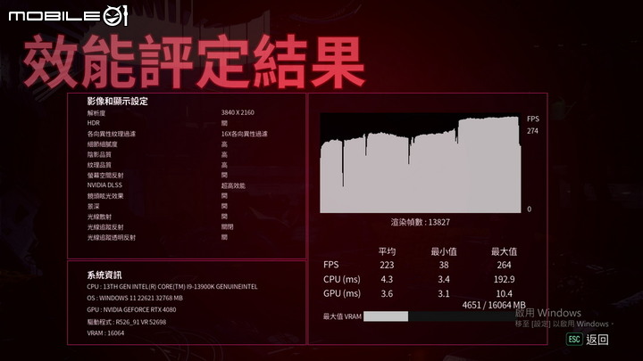 簡單分享RTX 4080 16GB Gaming OC開箱！
