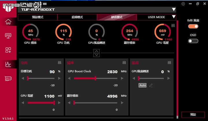 ASUS TUF RX 7900 XT O20G GAMING 顯示卡開箱實測 以嶄新設計迎接效能推升
