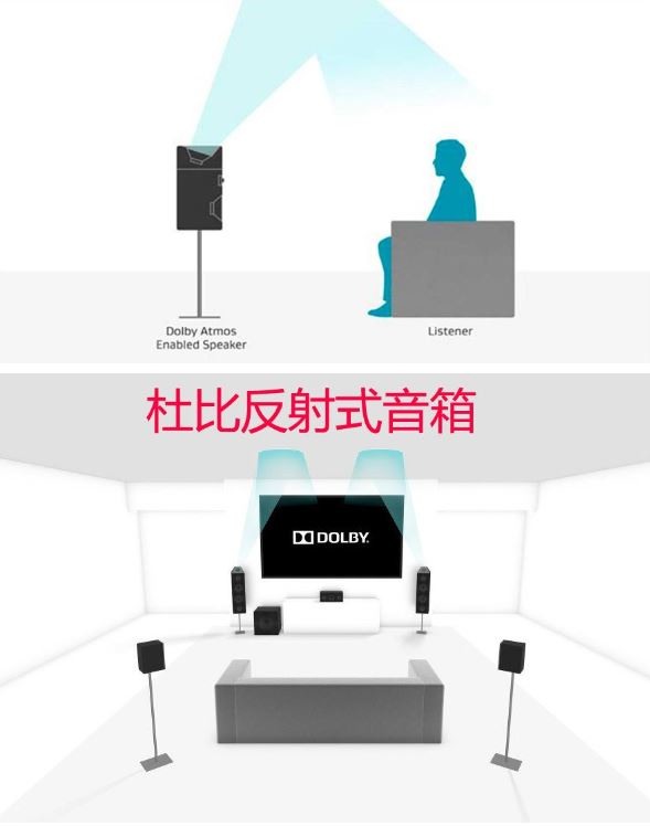德日聯盟平價美聲,Elac 5.1.2的杜比全景深劇院體驗