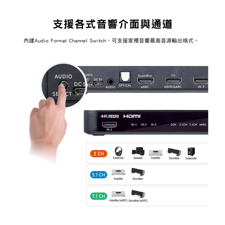 電視/電腦銀幕沒有EARC時 soundbar 使用杜比全景聲解法?