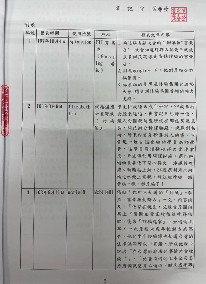 你所不知道的月風(續)我如何不花半毛錢,用法院認證富豪居李杰是黑道詐騙暴打女股東睡未成年....
