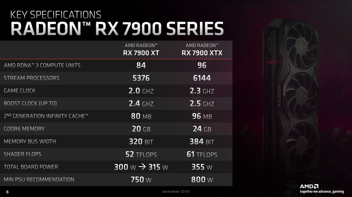 AMD Radeon RX 7000 顯示卡架構介紹 以 Chiplet 小晶片設計提升大效能!