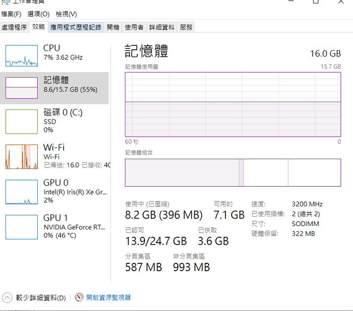 我電腦的記憶體占用量正常嗎？