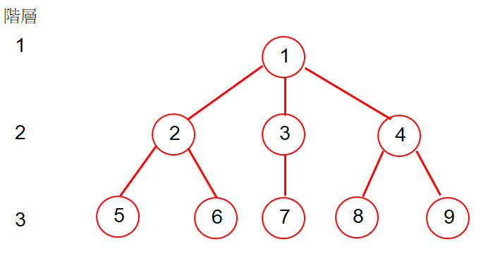 [分享] 社區大樓充電樁電力建置方法-樹枝狀配置