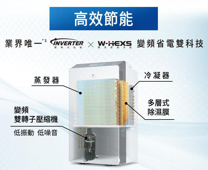 [開箱!] Panasonic F-YV50LX 變頻高效型除濕機，省電環保更省錢！