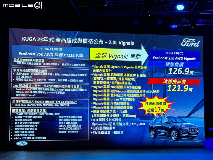 【採訪】Ford Kuga 2023年式發表上市;追加Vignale車型、全車系93.9萬元起配備有感升級!