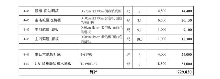 裝潢報價單請益（南部）