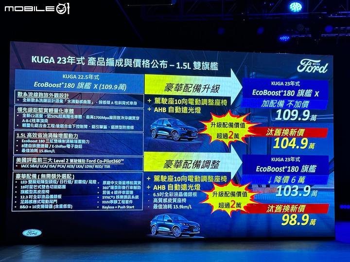 【採訪】Ford Kuga 2023年式發表上市;追加Vignale車型、全車系93.9萬元起配備有感升級!
