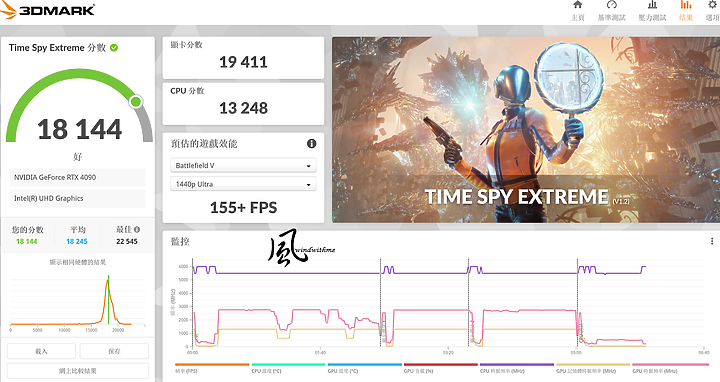 點我看大圖 Intel Core i9-13900K搭配GIGABYTE RTX 4090高階主機效能實測
