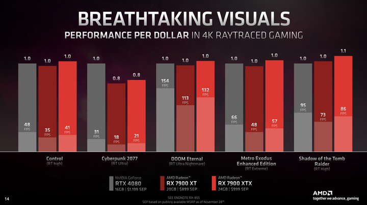 AMD Radeon RX 7000 顯示卡架構介紹 以 Chiplet 小晶片設計提升大效能!