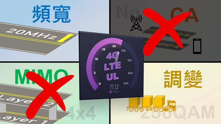 中華電信率先開出LTE UL256QAM！4G上傳直逼100Mbps！ 為什麼你的4G上傳那麼慢？