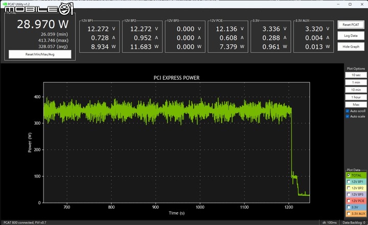 AMD Radeon RX 7900 XTX 顯示卡開箱實測 結合先進設計與玩家友善度的 CP 王者