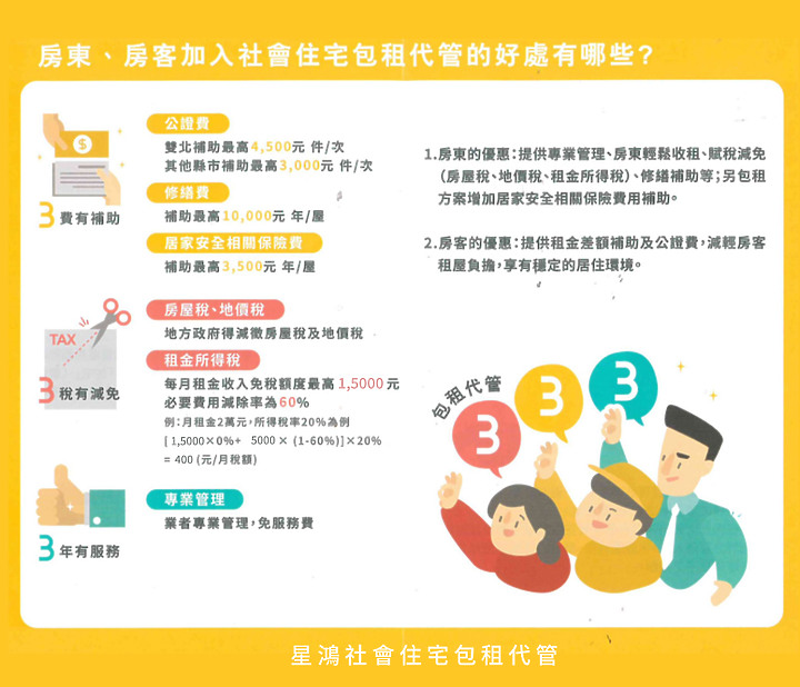 節稅懶人包：社會住宅包租代管原來省這麼多！