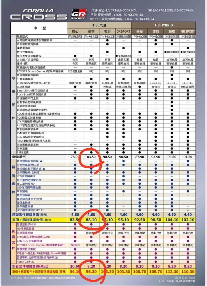 請問corolla cross這樣是不是太貴了