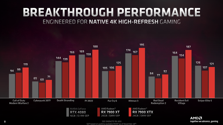AMD Radeon RX 7000 顯示卡架構介紹 以 Chiplet 小晶片設計提升大效能!