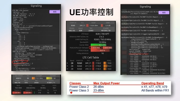 中華電信率先開出LTE UL256QAM！4G上傳直逼100Mbps！ 為什麼你的4G上傳那麼慢？