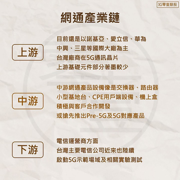 網路通訊 - 產業介紹
