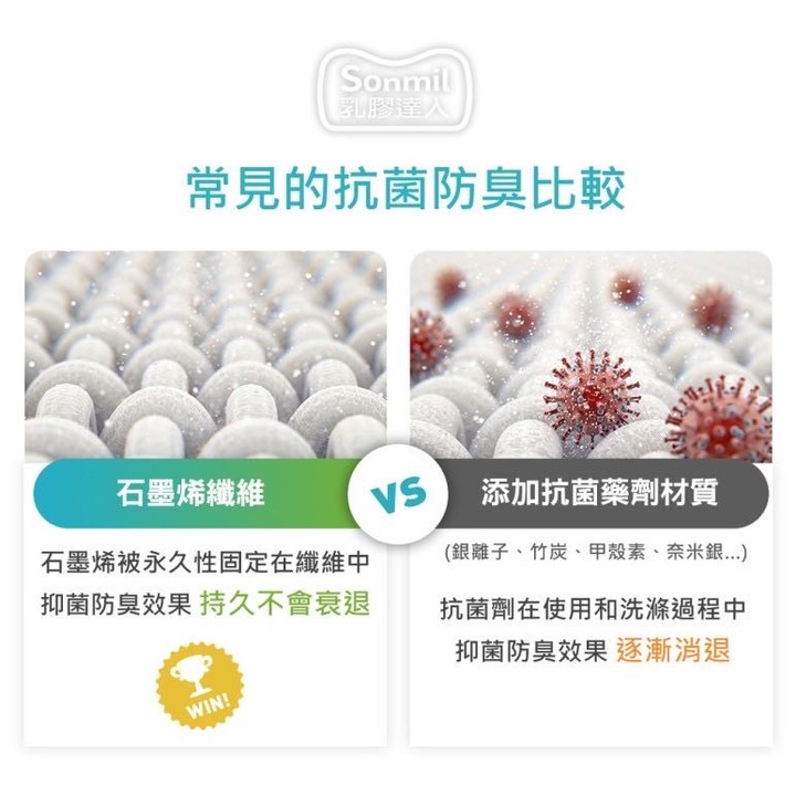 石墨烯的乳膠床墊推薦嗎？？