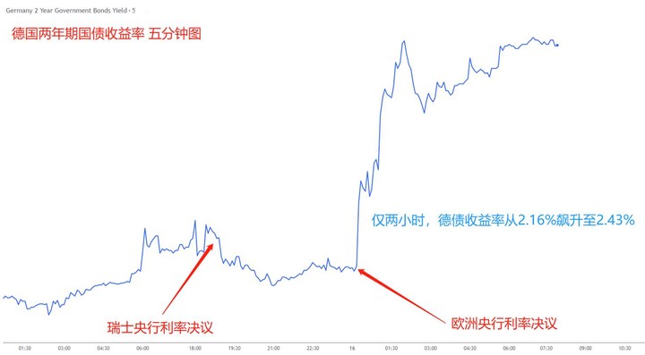 【ACY證券】英鎊暴跌黃金擺爛？全因升息不足、期待未滿