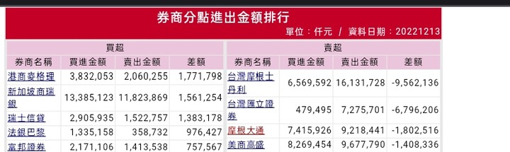 12/13 小摩又故意說反話