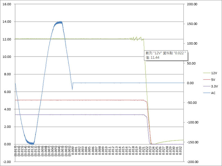 thermaltake TOUGHPOWER SFX 1000W金牌全模組化電源開箱