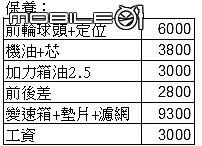 老婆的優雅駕駒G320SWB開箱分享