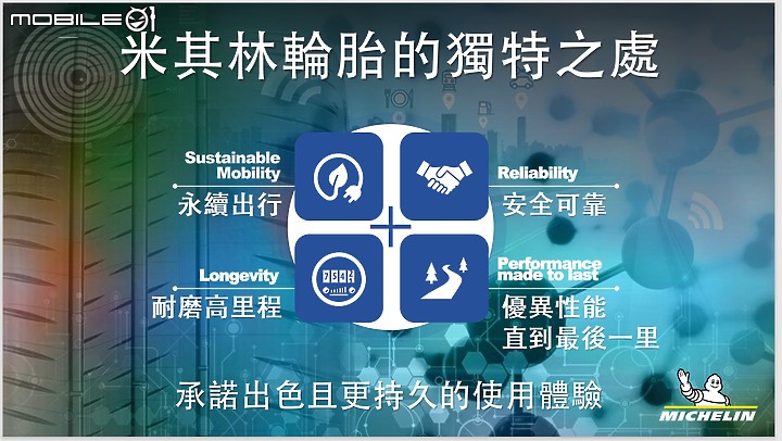 【國內新訊】米其林宣布於明年正式導入高性能電動車專用胎Pilot Sport EV,完善全產品陣線。