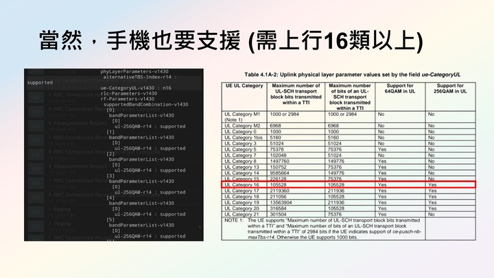 中華電信率先開出LTE UL256QAM！4G上傳直逼100Mbps！ 為什麼你的4G上傳那麼慢？