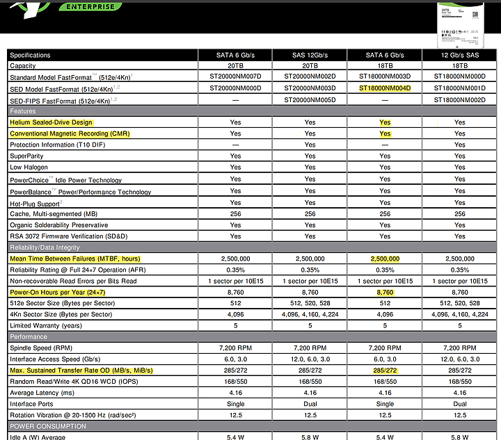 Seagate One Touch Hub 18TB 3.5吋外接硬碟 [Exos X20] [ST18000NM004D] [CMR]