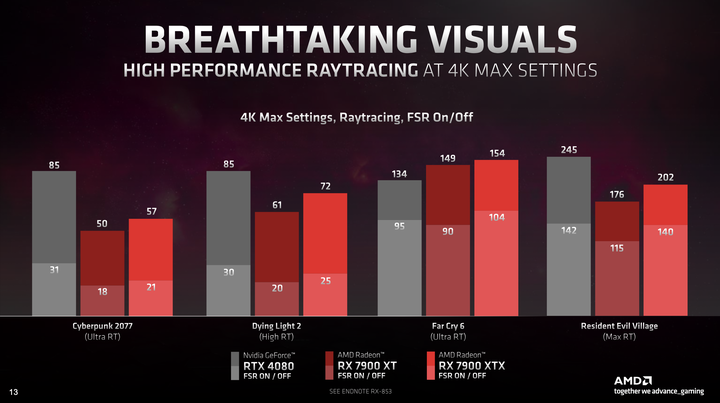 AMD Radeon RX 7000 顯示卡架構介紹 以 Chiplet 小晶片設計提升大效能!