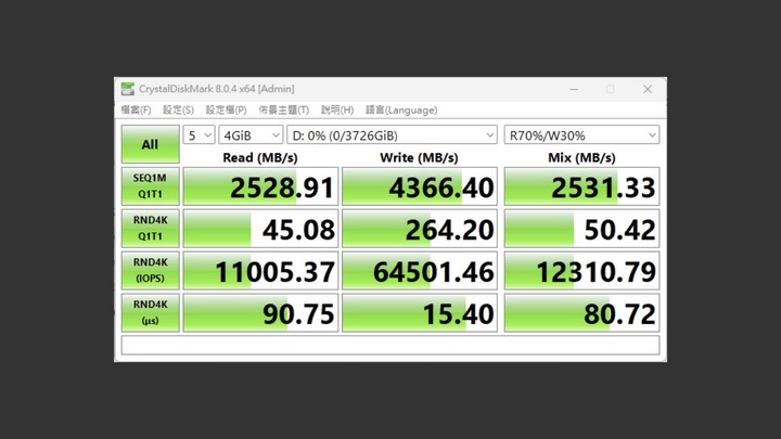 平價大容量 PCIe 4.0 SSD 的新選擇！美光 Crucial P3 Plus 4TB 開箱