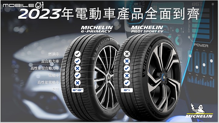 【國內新訊】米其林宣布於明年正式導入高性能電動車專用胎Pilot Sport EV,完善全產品陣線。