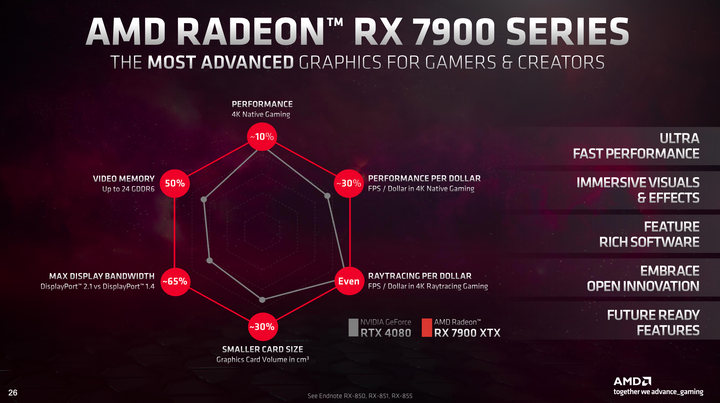 AMD Radeon RX 7000 顯示卡架構介紹 以 Chiplet 小晶片設計提升大效能!