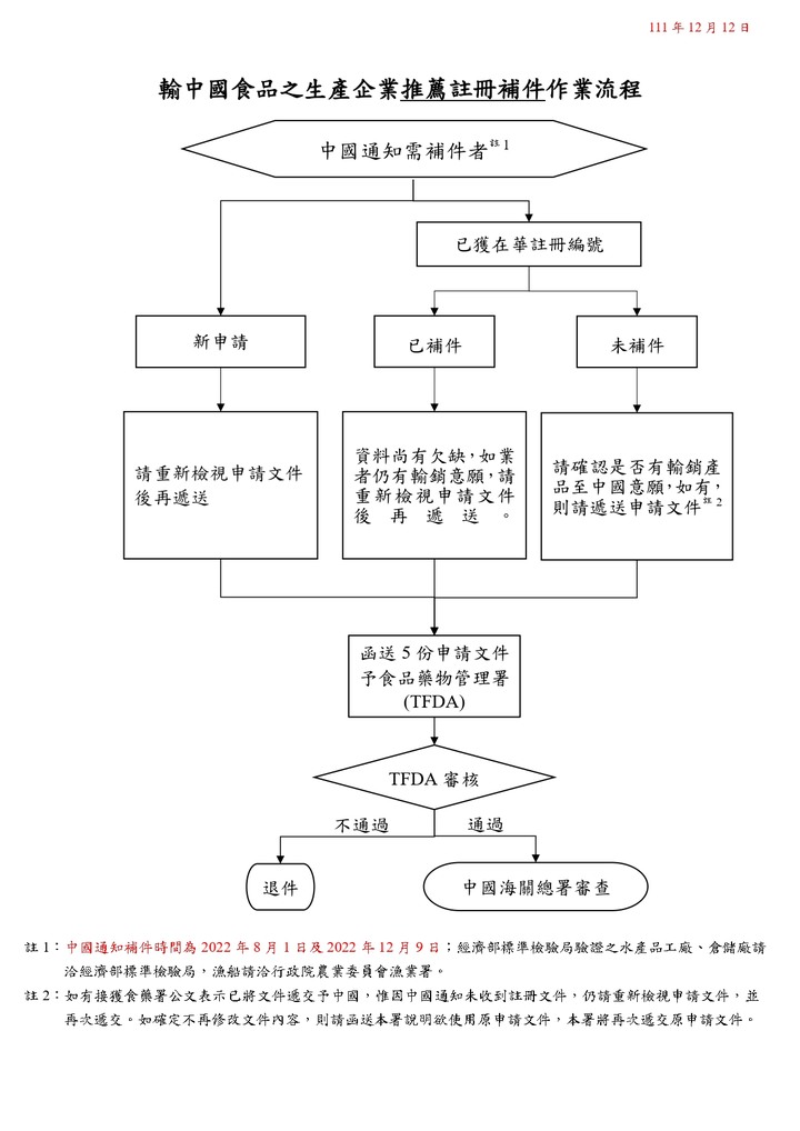 輸中國食品之生產企業註冊作業流程