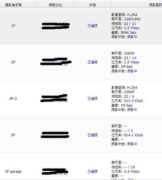 哪位高手知道問題??? 監視器畫面連線很慢甚至沒畫面或是斷斷續續 !!