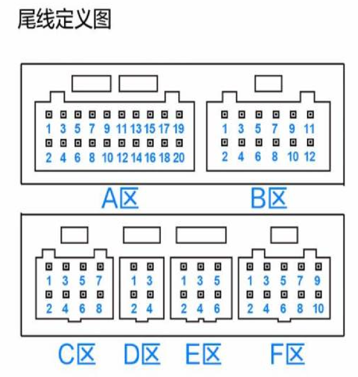 [解決][車機安裝問題 ] 接線後手煞車一直亮，且開車會不停響