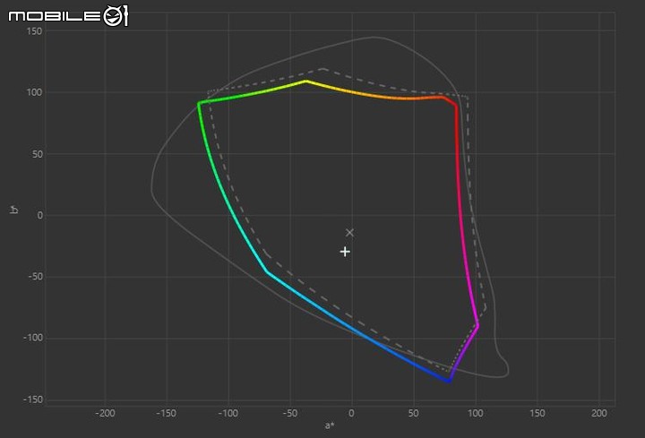 CORSAIR XENEON FLEX OLED 電競螢幕開箱實測 可彎曲面板搭配高畫質旗艦演出