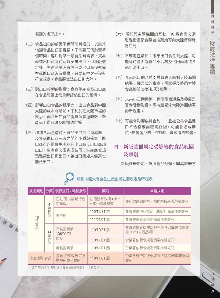 輸中國食品之生產企業註冊作業流程
