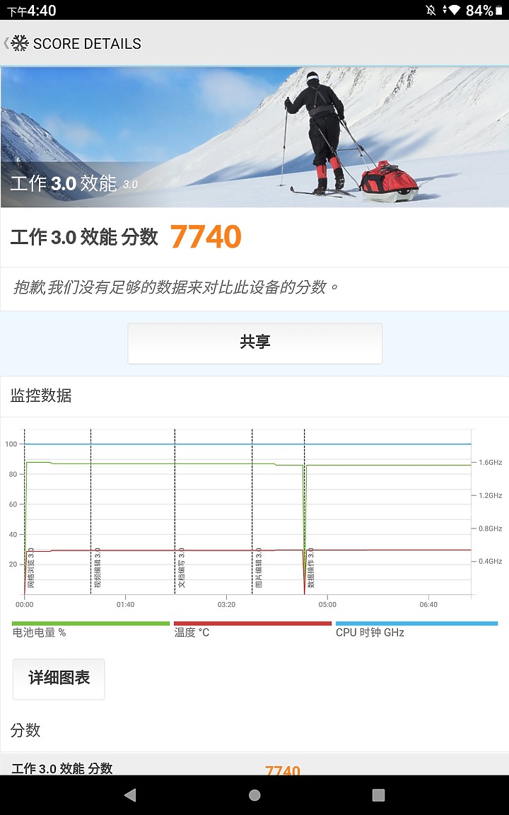 <<輕鬆學習>> Lenovo Tab M10 (第三代)體驗心得分享<<愜意娛樂>>