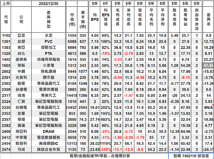 [標的] 台股 - 估價 - ETF - 00888 - 成分股 - 合理價計算