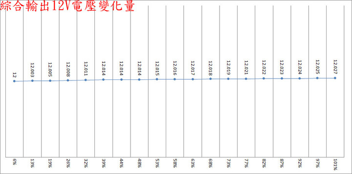 thermaltake TOUGHPOWER SFX 1000W金牌全模組化電源開箱